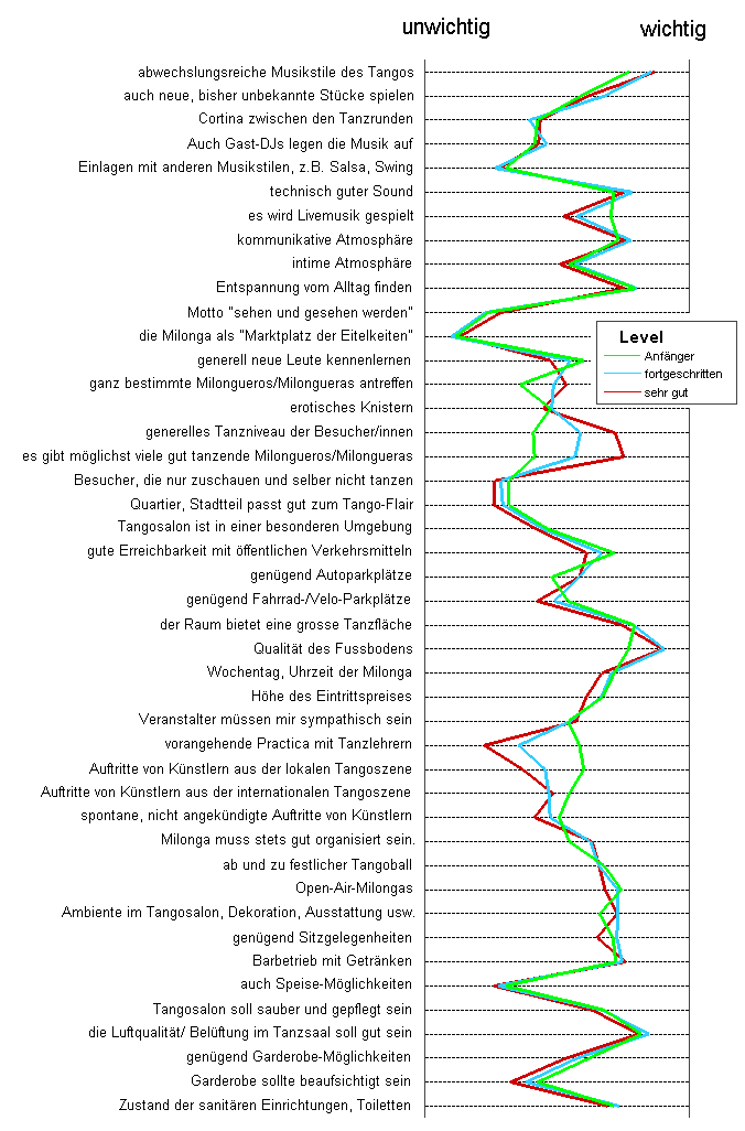 Abbildung 4