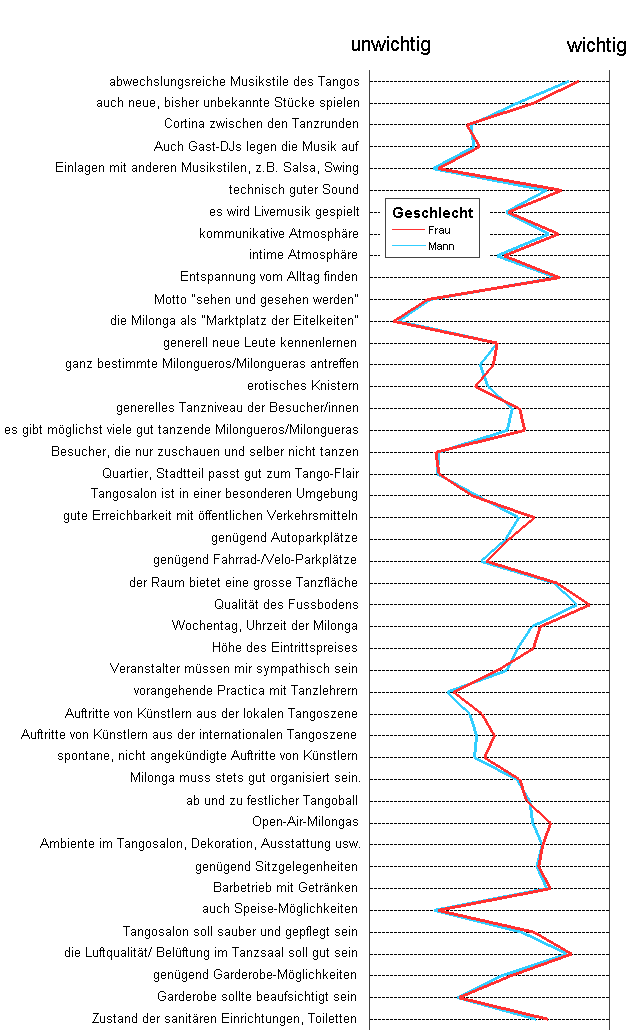 Abbildung 6